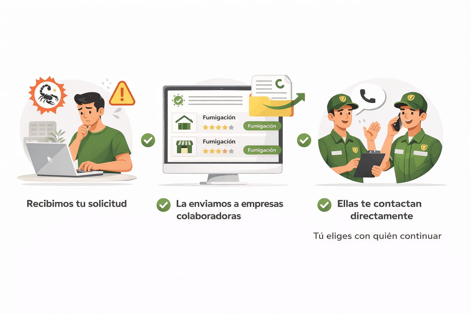 ¿Cómo funciona el servicio?